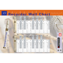 Recorder Wall Chart