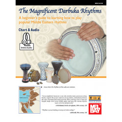Magnificent Darbuka Rhythms Chart