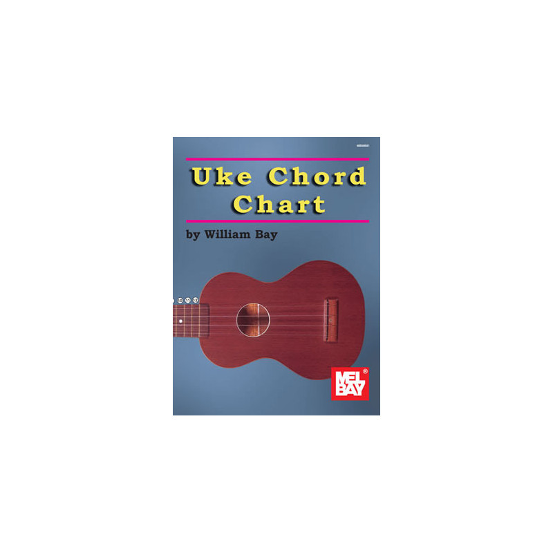 Uke Chord Chart