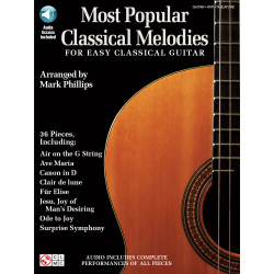 Most Popular Classical...