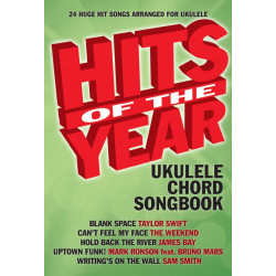 Hits Of The Year 2015...