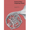 Chester French Horn Fingering Chart